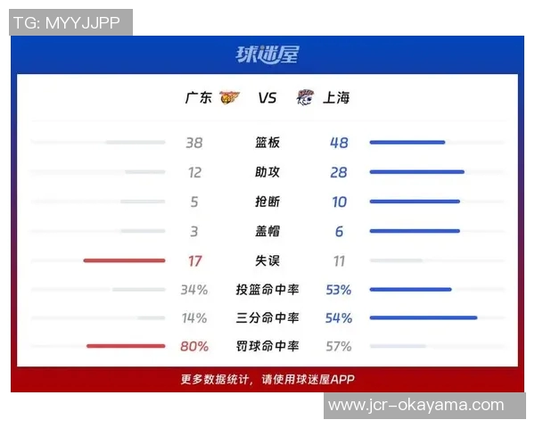 广州排球队与上海排球队速度对决赛后分析与复盘总结